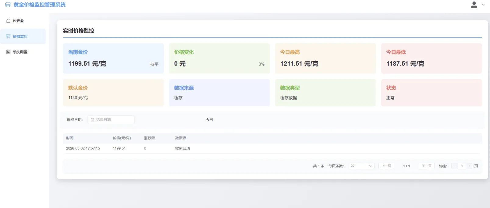 图片[5]-喜讯：黄金价格消息推送 修改成 黄金价格监控系统，他来啦！！！-雾祈心语