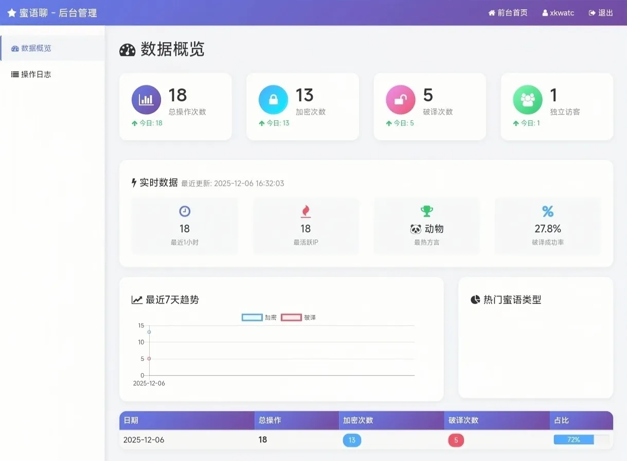 图片[2]-蜜语聊带后台源码-雾祈心语