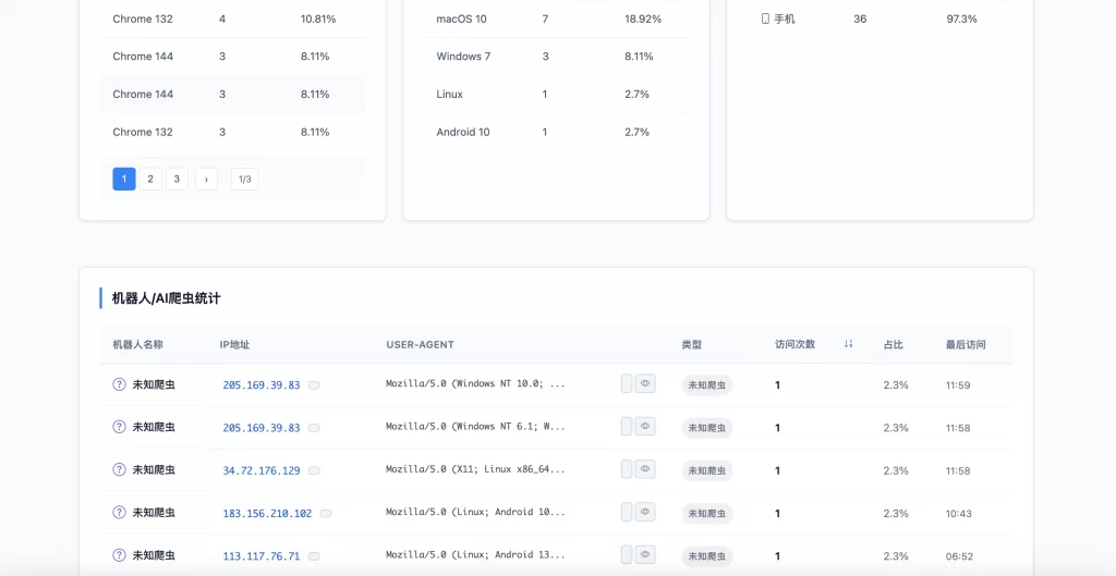 图片[3]-PHP网站统计系统 – 支持宝塔本地部署-雾祈心语