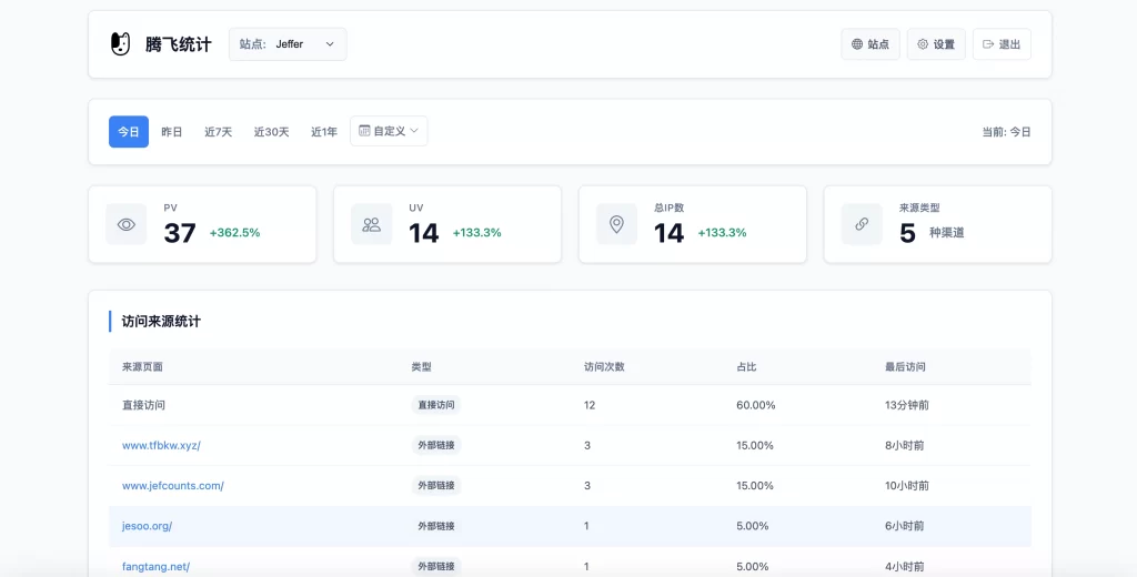 PHP网站统计系统 – 支持宝塔本地部署-雾祈心语